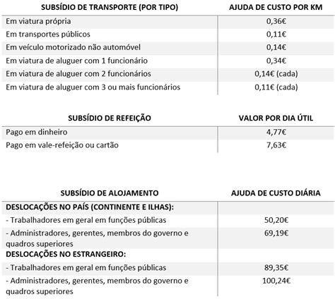 tabela diário de ajudas.